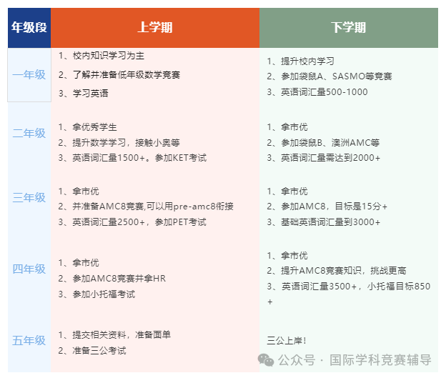 上海三公