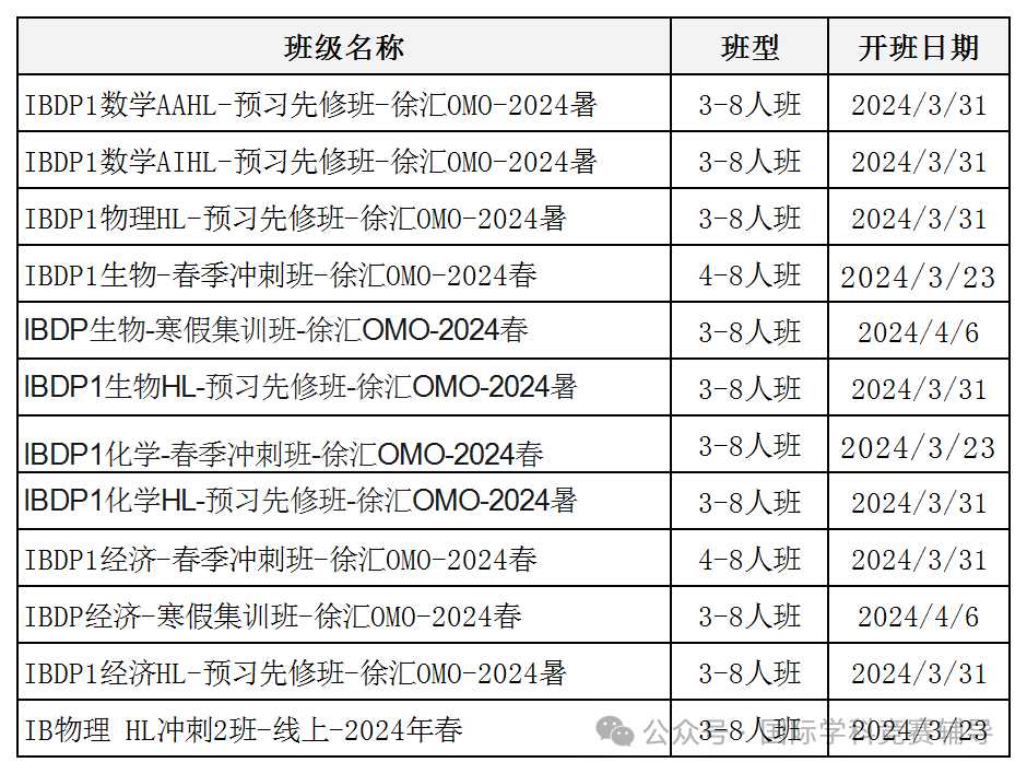IB课程