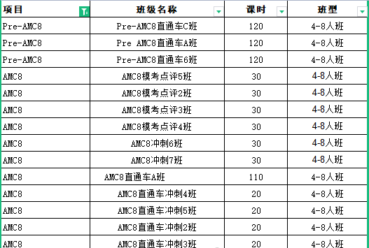 AMC8竞赛
