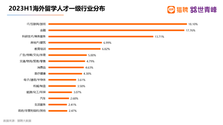 SIC竞赛