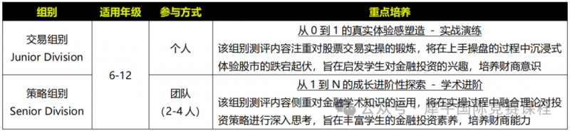 SIC竞赛