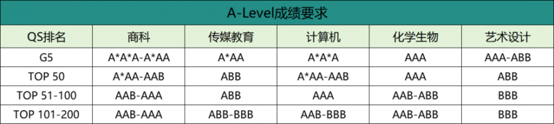 国际课程
