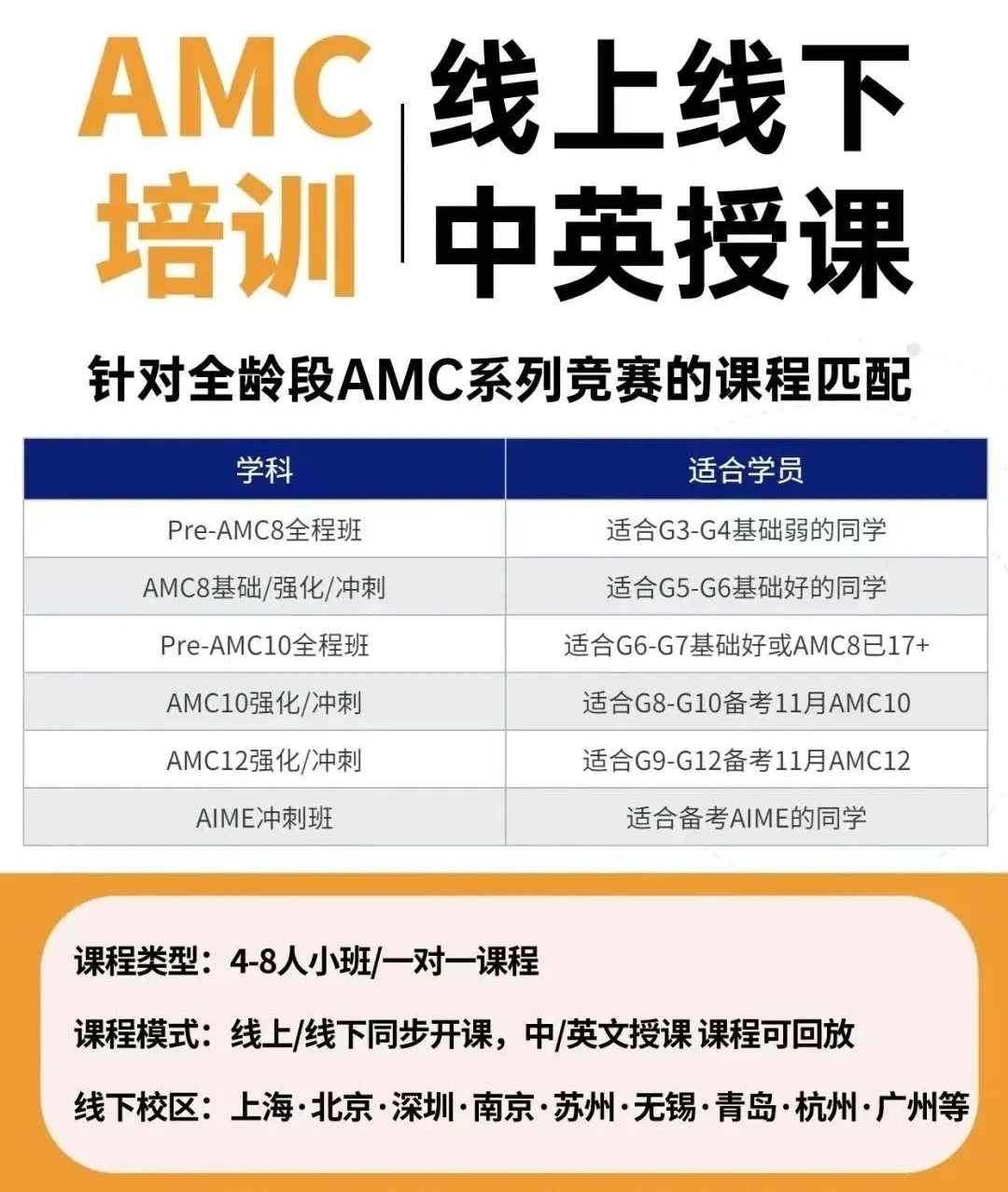AMC8数学竞赛