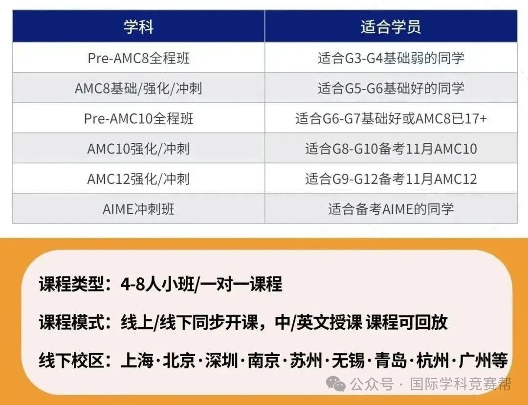 AMC10数学竞赛