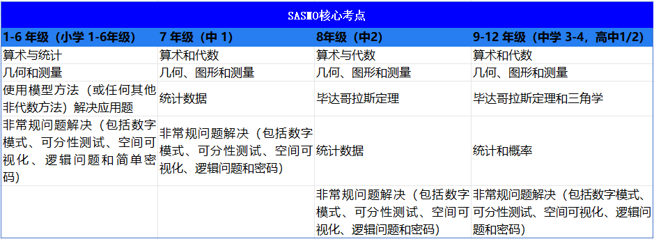 SASMO竞赛