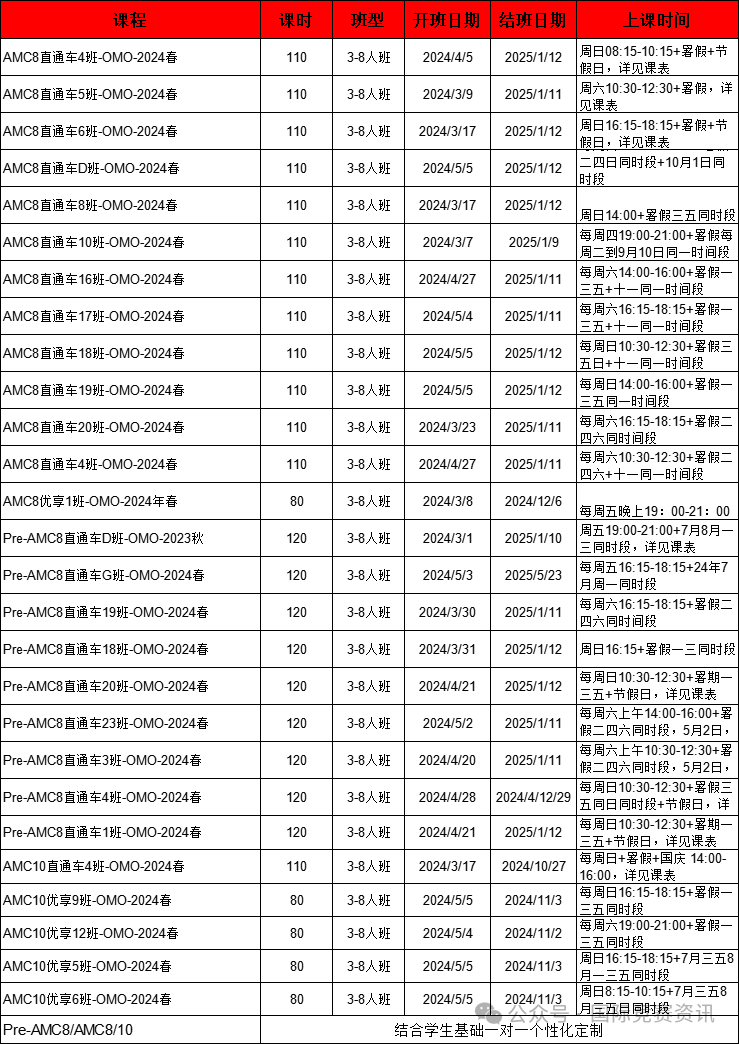 AMC10数学竞赛