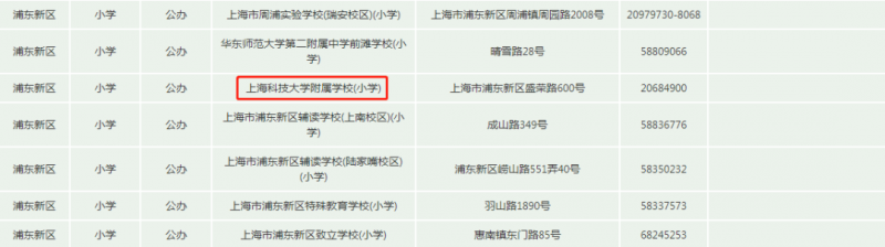 上海“三公”