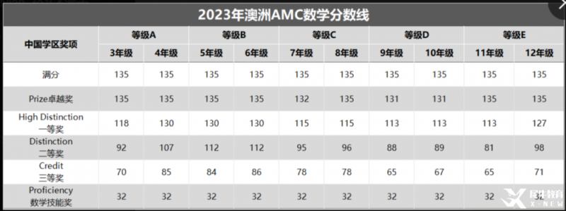 澳洲AMC数学竞赛