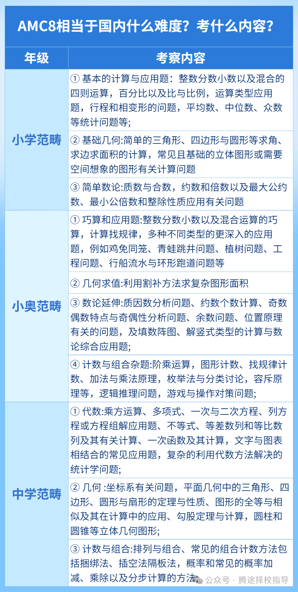 AMC8数学竞赛