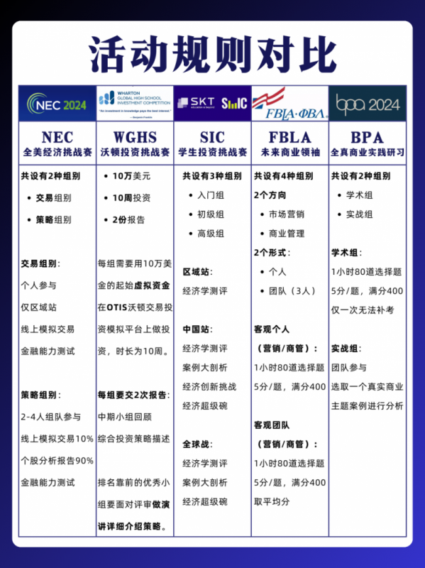 国际商赛
