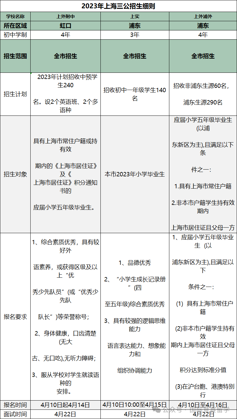 上海三公