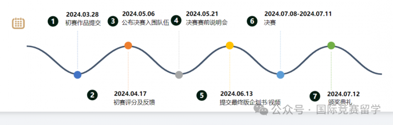 SIC中学生投资赛
