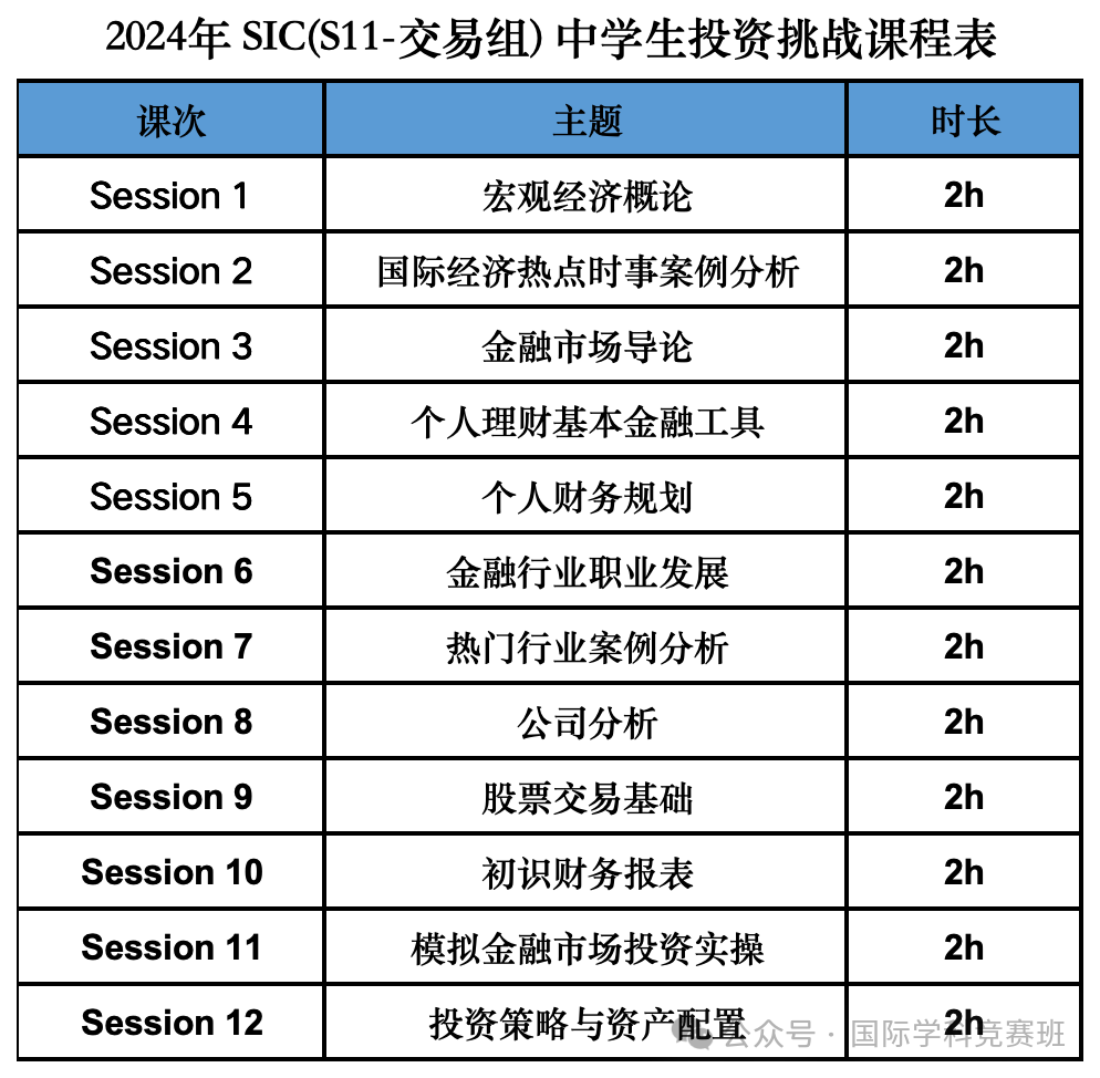SIC中学生投资赛