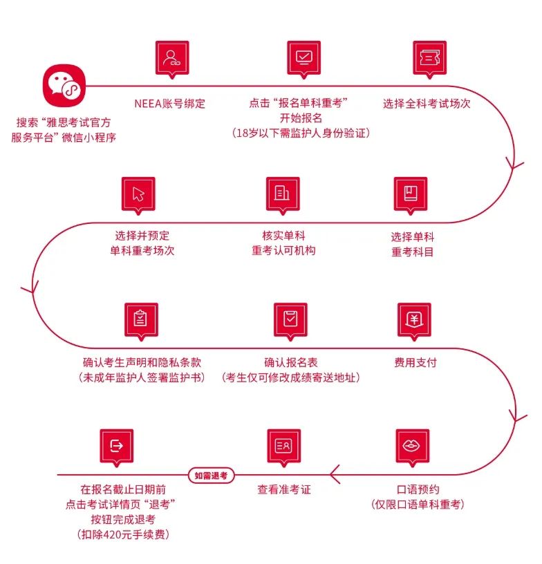 雅思考试