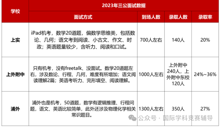 上海三公