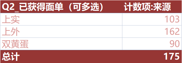 上海三公