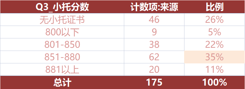 上海三公
