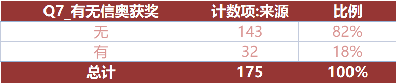 上海三公