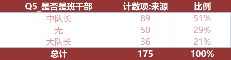 上海三公