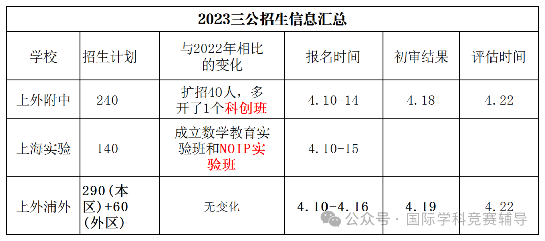 上海三公