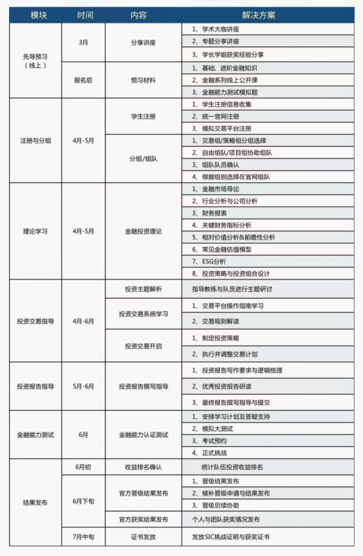 SIC商赛