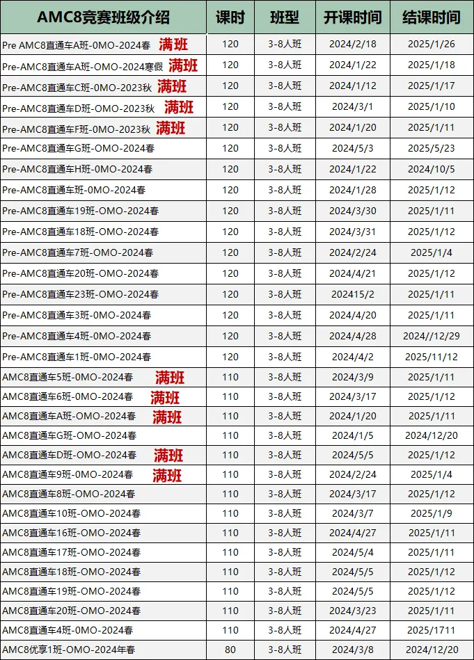 AMC8数学竞赛