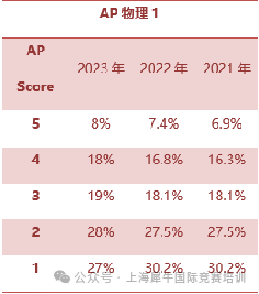 AP物理