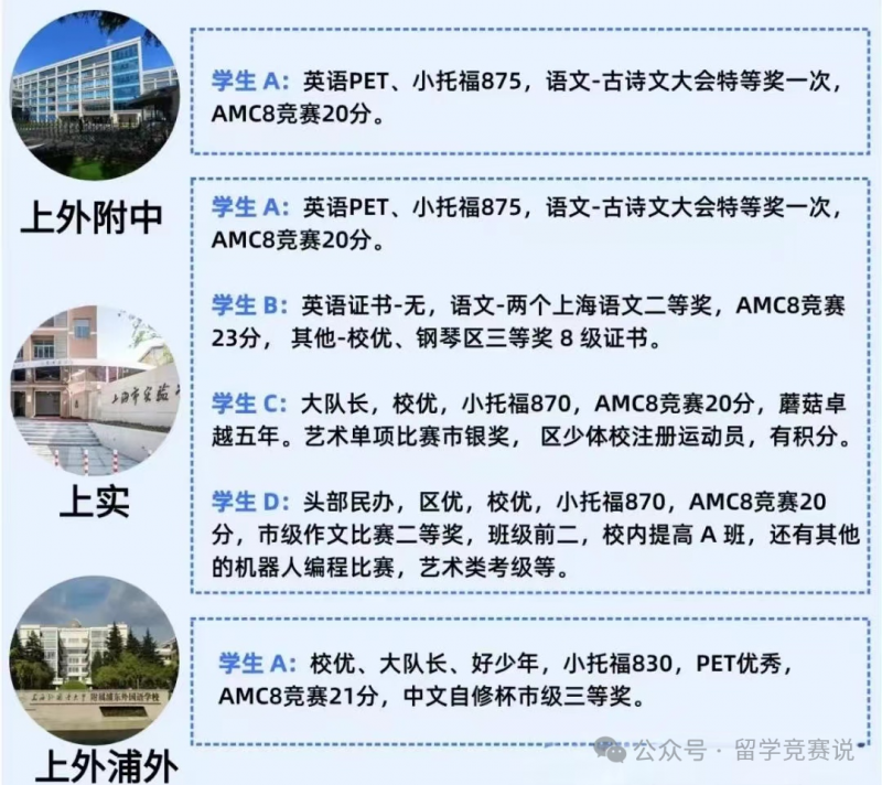 AMC8数学竞赛