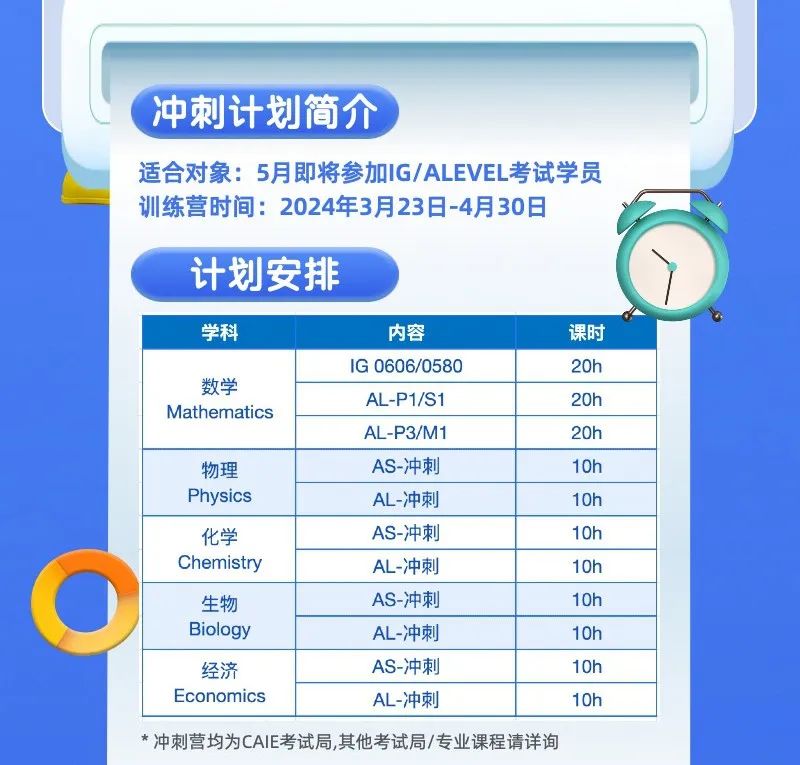 Alevel数学