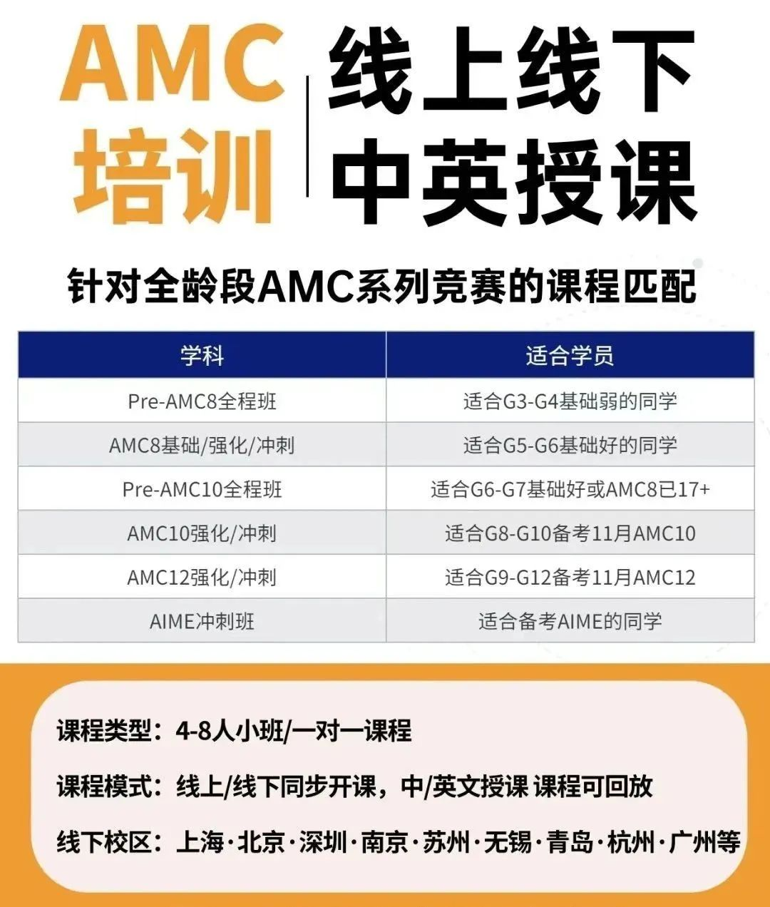 AMC8竞赛