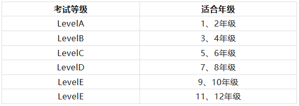 袋鼠数学竞赛