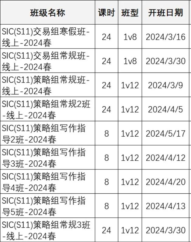 SIC商赛