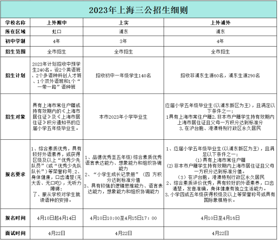 上海三公
