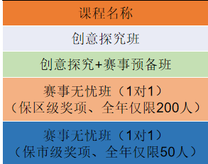 上海三公