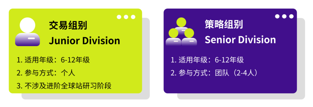 SIC中学生投资挑战赛
