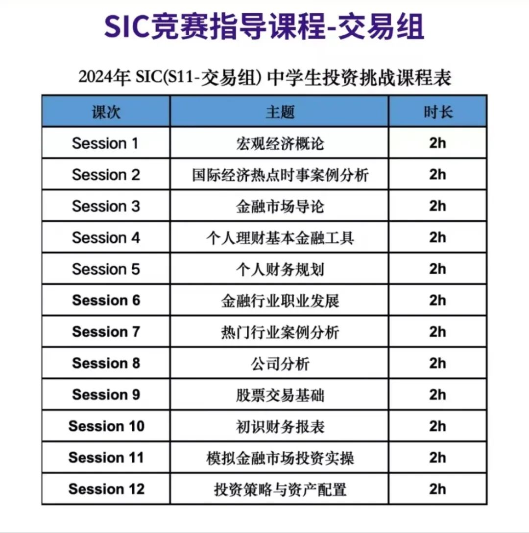 SIC中学生投资挑战赛
