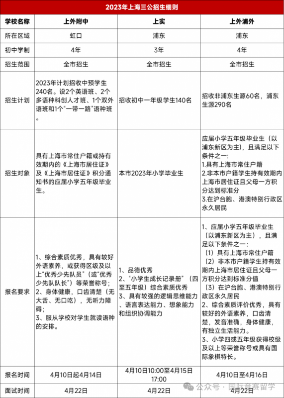 上海三公