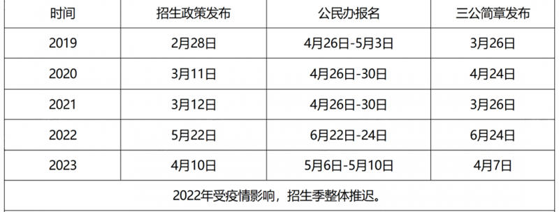 上海三公