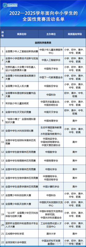 科创竞赛