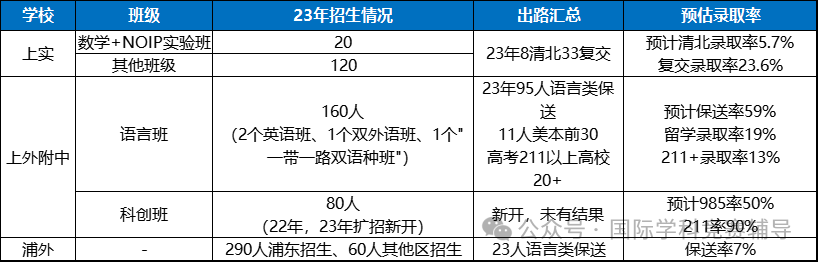 科创竞赛
