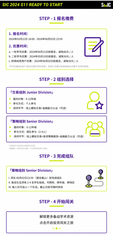 SIC竞赛