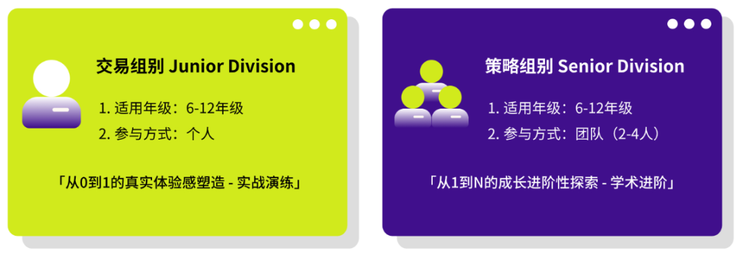 SIC竞赛