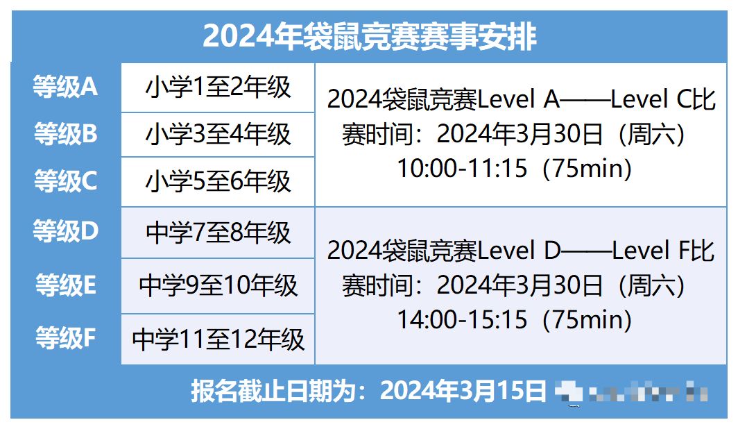 袋鼠数学竞赛