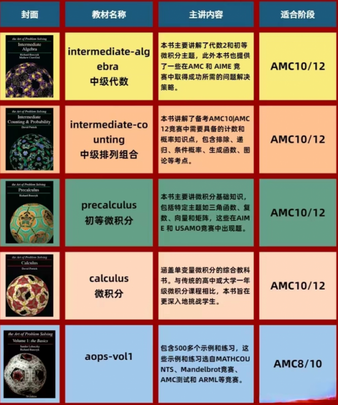 AMC数学竞赛