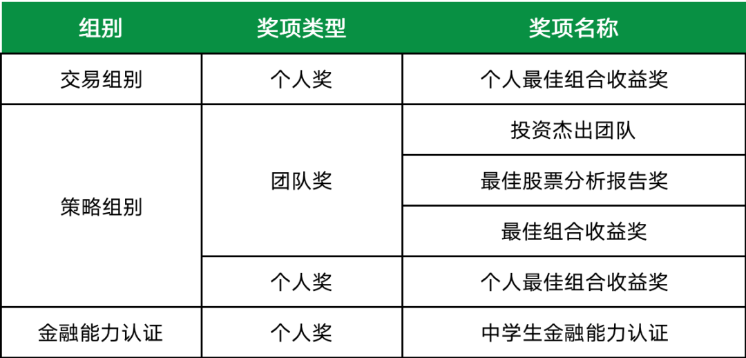 SIC经济商赛