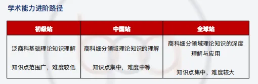 BPA商赛