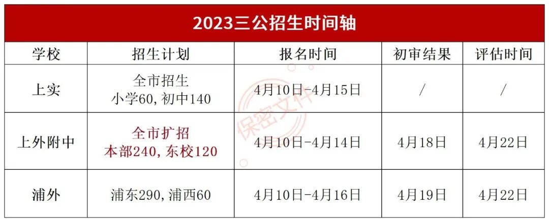 上海三公