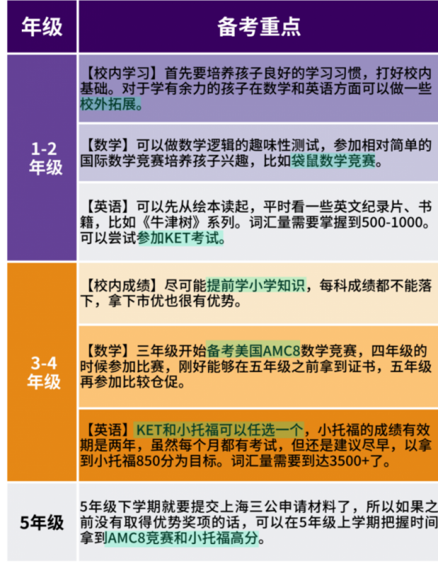 上海三公