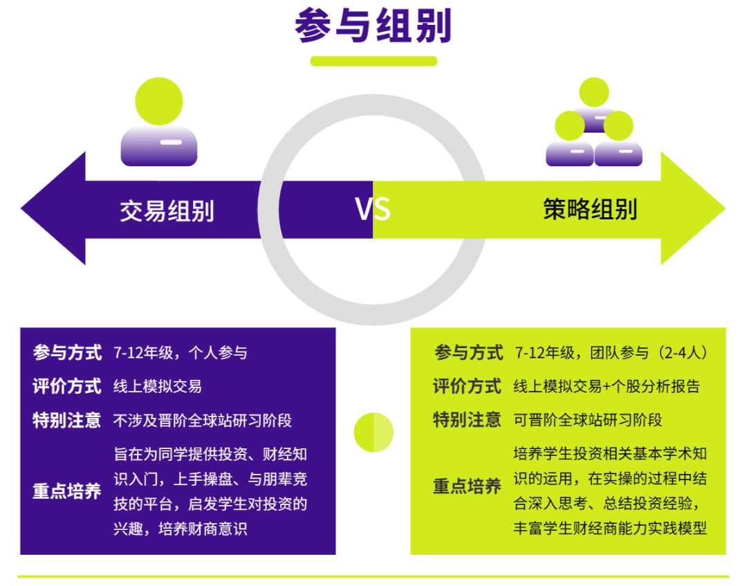 SIC中学生投资挑战赛