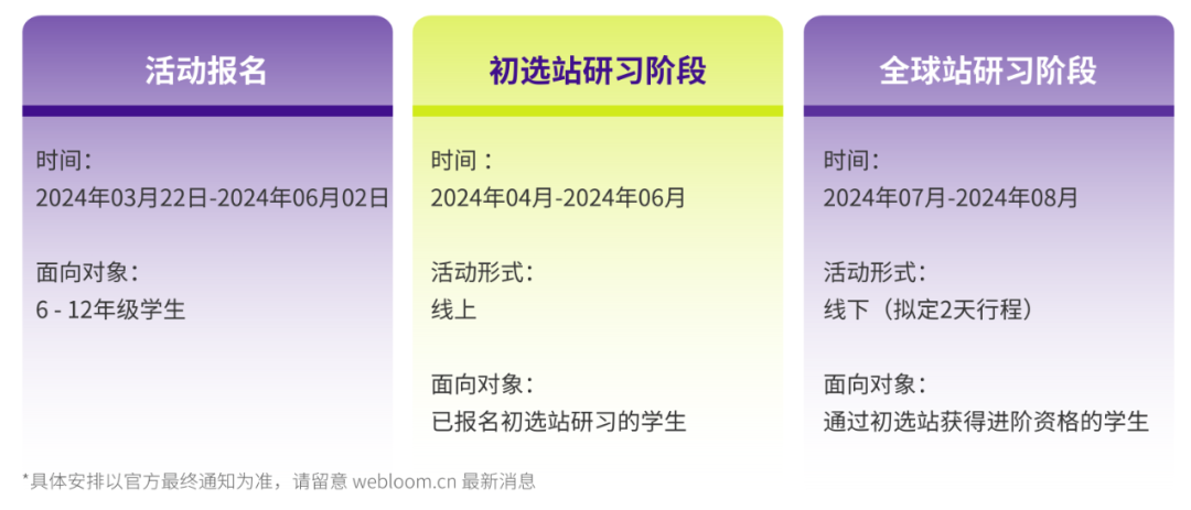 SIC中学生投资挑战赛